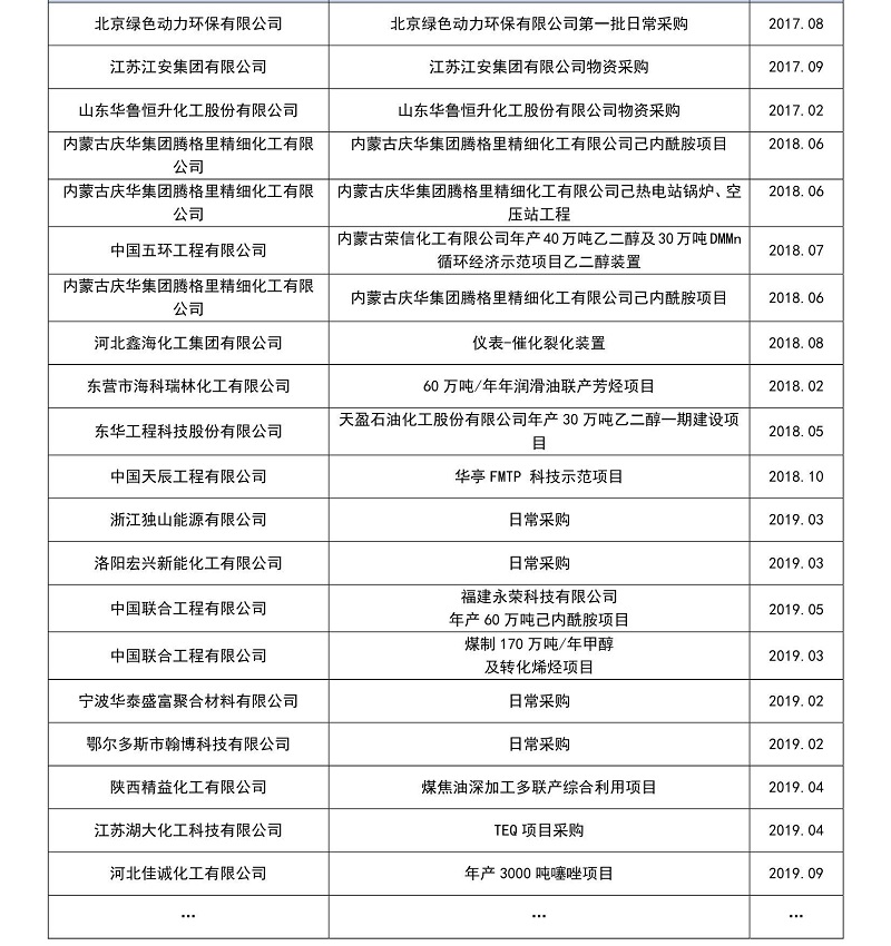 近五年化工行業(yè)部分業(yè)績(jī)一覽